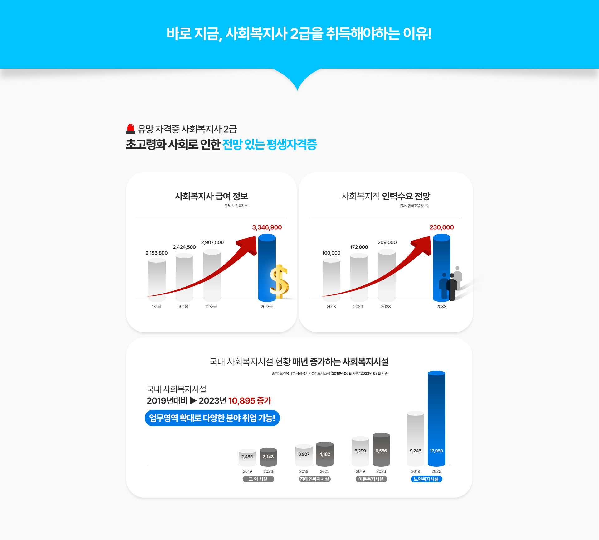 사이버 2026년 4월 랜딩 2