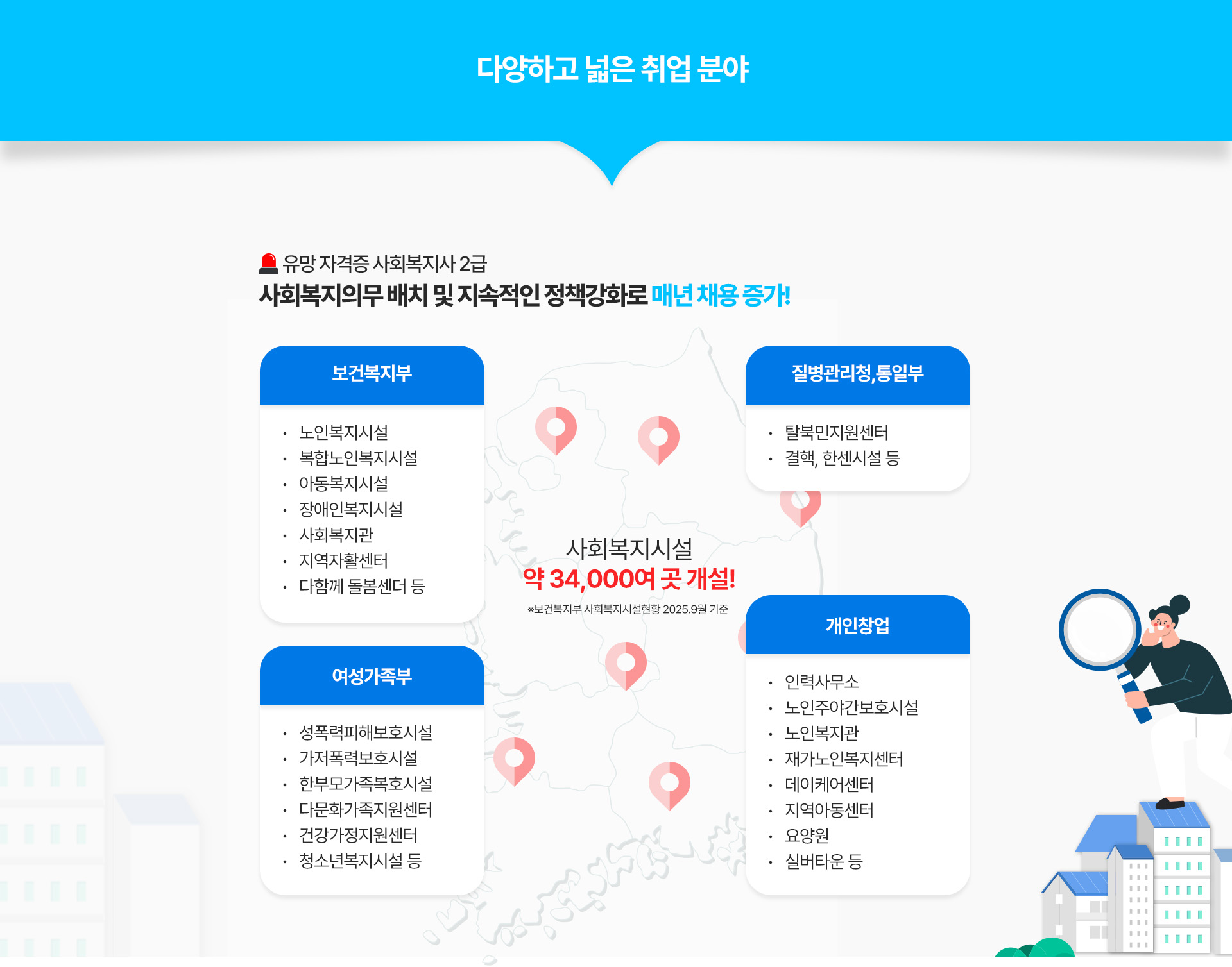 사이버 2026년 4월 랜딩 3