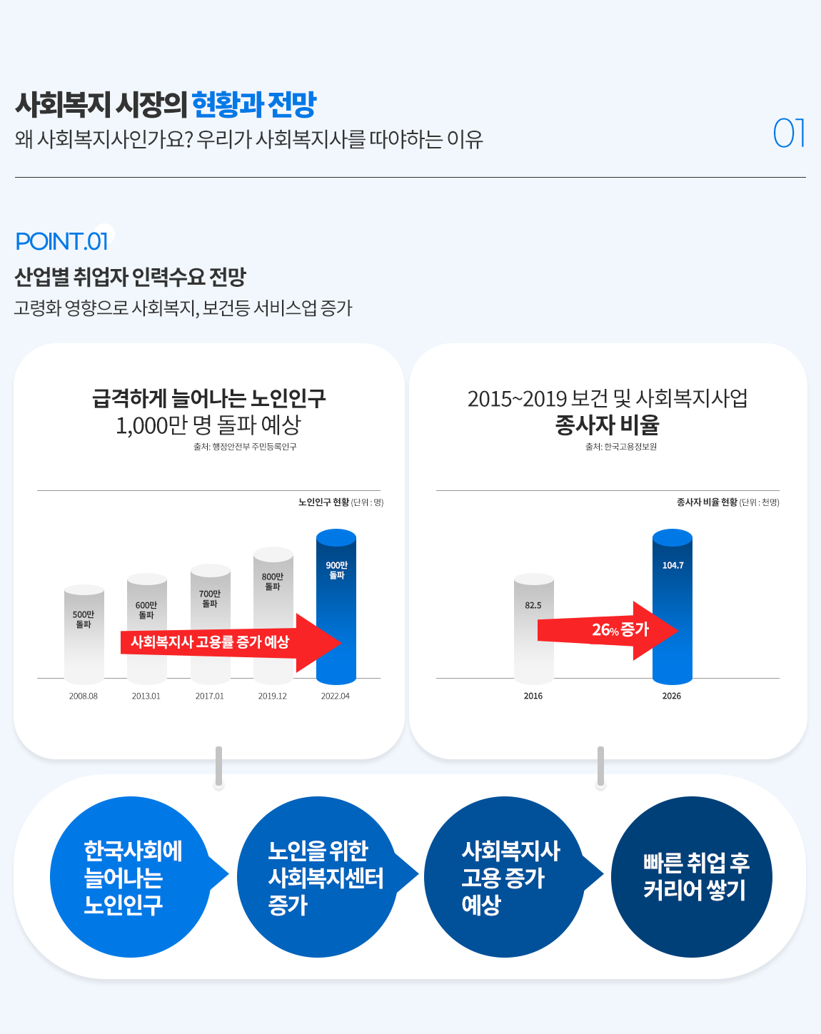 취업·커리어 랜딩
