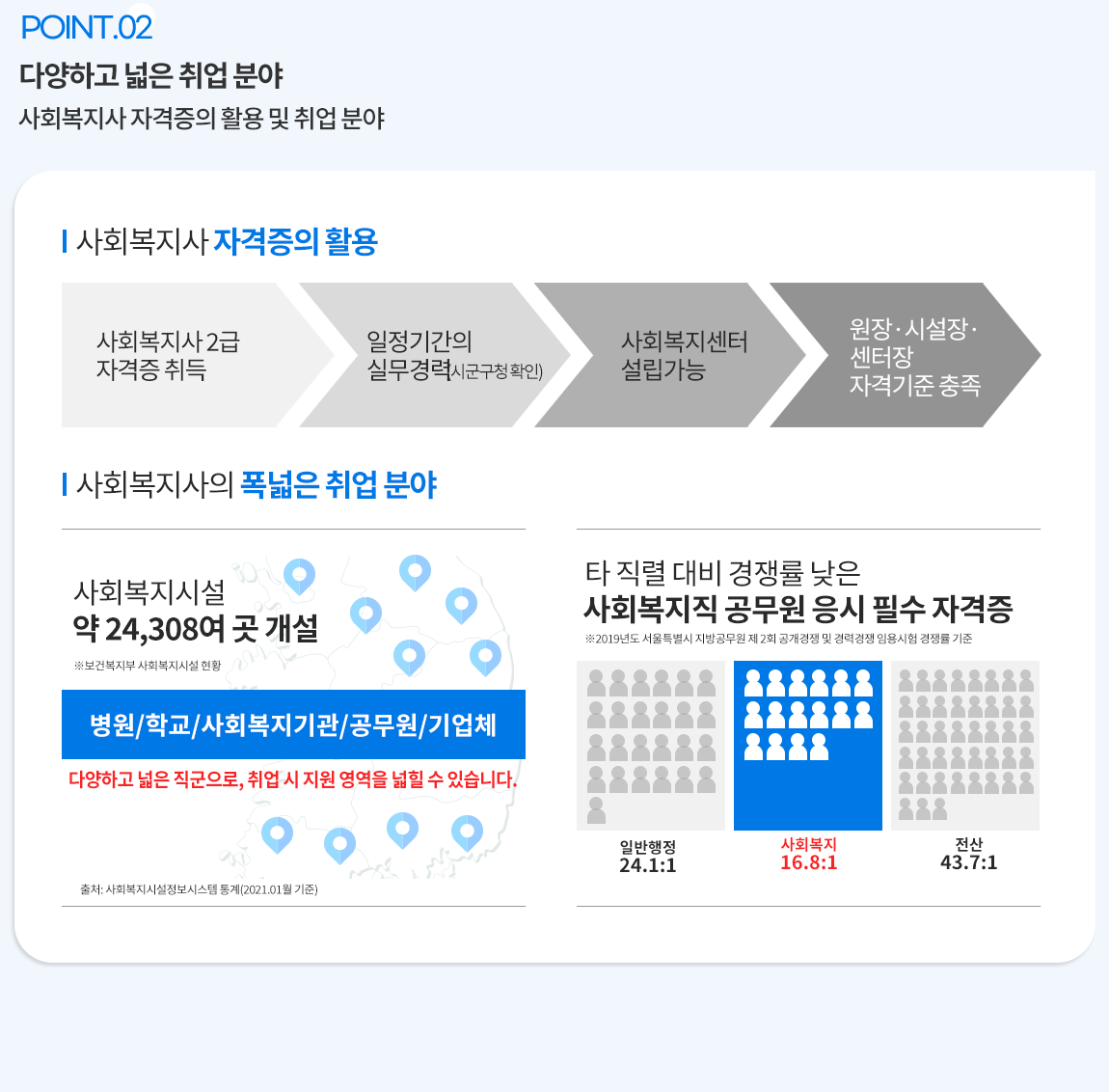 취업·커리어 랜딩