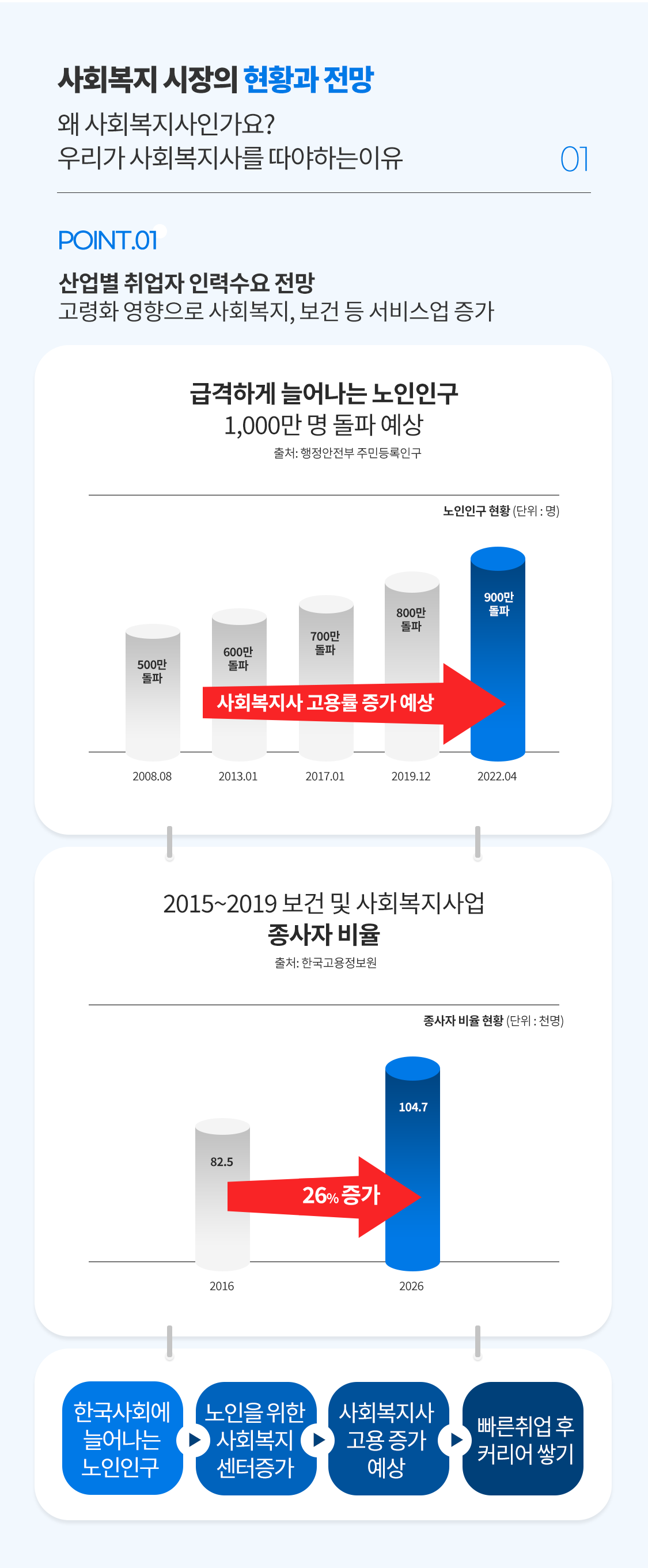 취업·커리어 모바일 랜딩 2
